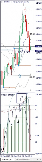 Click to Enlarge

Name: EURUSD, M1, Mai 31.jpg
Size: 92 KB