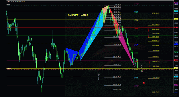 Click to Enlarge

Name: audjpy_daily_0222.gif
Size: 131 KB