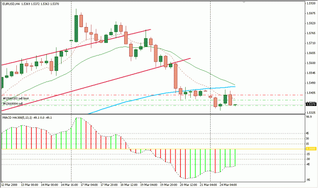Click to Enlarge

Name: 4 Hour Strategy.gif
Size: 19 KB