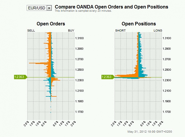Click to Enlarge

Name: oandaorders.jpg
Size: 61 KB