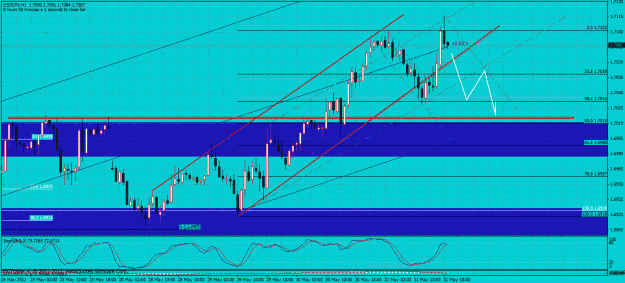 Click to Enlarge

Name: usdlfx 1hr.gif
Size: 47 KB