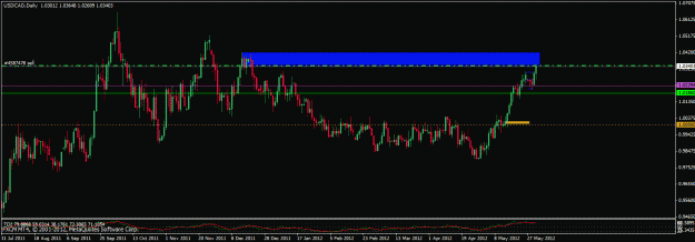 Click to Enlarge

Name: 053112 usdcad daily.gif
Size: 22 KB