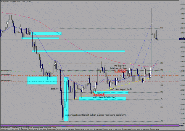 Click to Enlarge

Name: eurusd 5-31-12a m1a.gif
Size: 40 KB