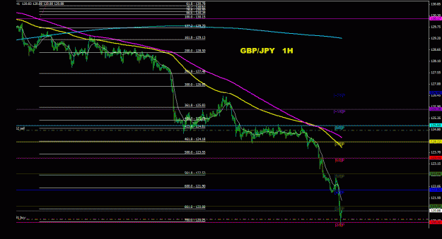Click to Enlarge

Name: gbpjpy_1h_011.gif
Size: 23 KB