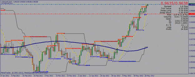 Click to Enlarge

Name: usdchf1d.gif
Size: 27 KB