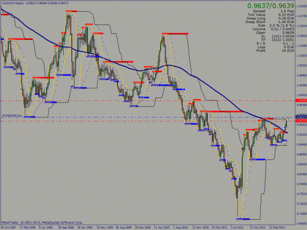 Click to Enlarge

Name: usdchf1w.gif
Size: 41 KB