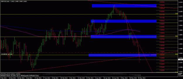 Click to Enlarge

Name: gbpusd1.gif
Size: 26 KB