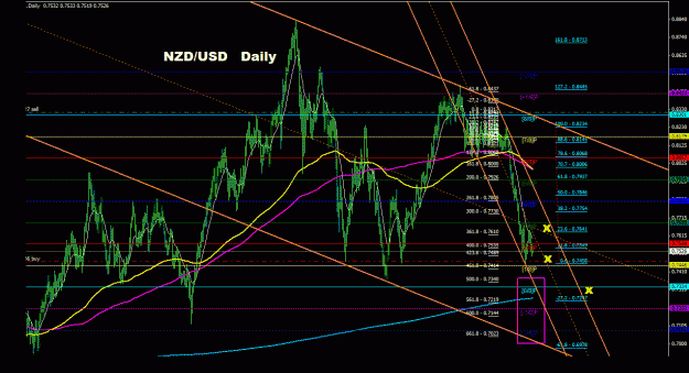 Click to Enlarge

Name: nzdusd_daily_011.gif
Size: 42 KB