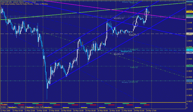 Click to Enlarge

Name: 1hr chart.gif
Size: 27 KB