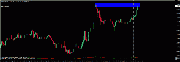 Click to Enlarge

Name: 053112 usdcad m15.gif
Size: 18 KB