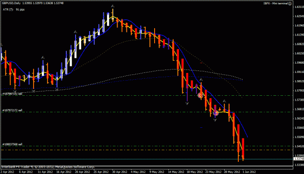 Click to Enlarge

Name: gbp usd day 5-31-2012.gif
Size: 22 KB