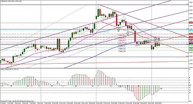 Click to Enlarge

Name: supp turning into resistance.jpg
Size: 221 KB