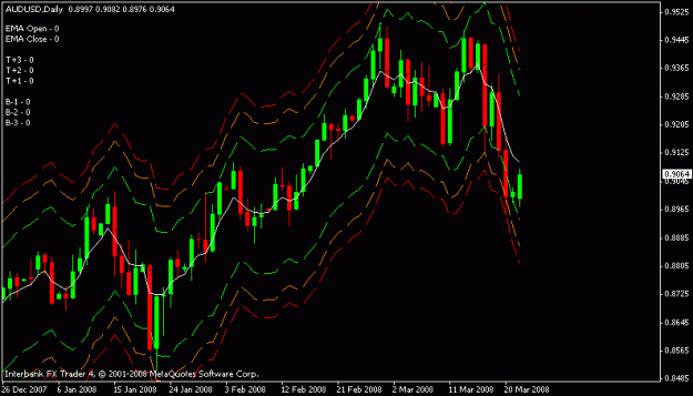 Click to Enlarge

Name: audusd.gif
Size: 14 KB