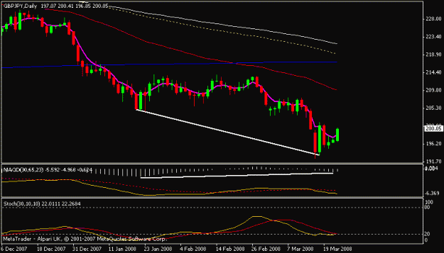 Click to Enlarge

Name: gbpjpy.gif
Size: 10 KB