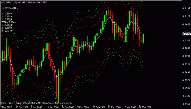 Click to Enlarge

Name: nzdusd.gif
Size: 15 KB