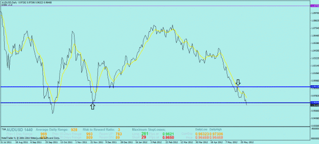 Click to Enlarge

Name: audusdline.gif
Size: 27 KB