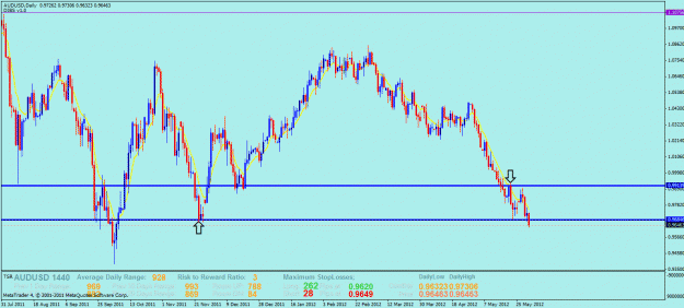 Click to Enlarge

Name: audusdcandle.gif
Size: 32 KB