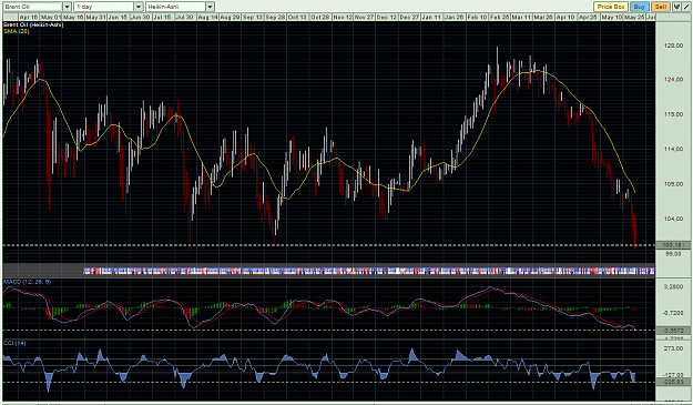 Click to Enlarge

Name: brent daily.png
Size: 44 KB