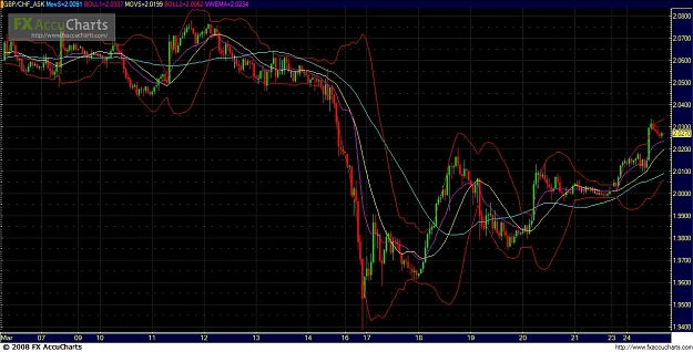 Click to Enlarge

Name: Chart7.JPG
Size: 143 KB