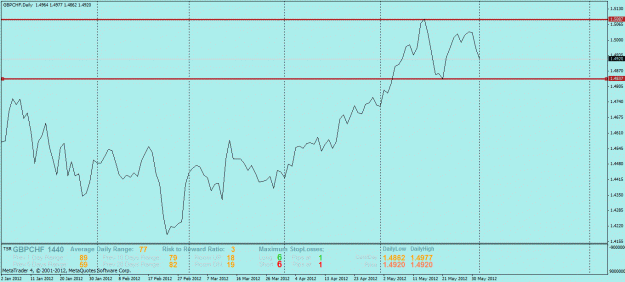 Click to Enlarge

Name: gbpchf.gif
Size: 23 KB