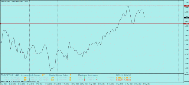 Click to Enlarge

Name: gbpchf.gif
Size: 23 KB