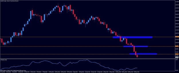 Click to Enlarge

Name: b_eurjpy_2day.jpg
Size: 69 KB