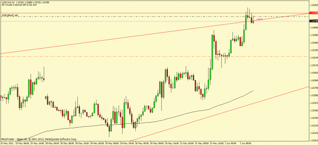 Click to Enlarge

Name: usdcad.gif
Size: 21 KB