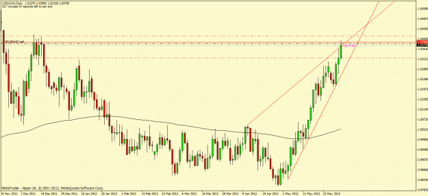 Click to Enlarge

Name: usdcad2.gif
Size: 24 KB