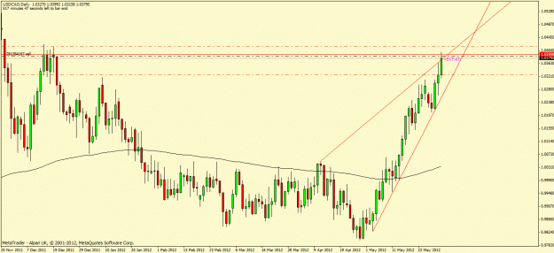 Click to Enlarge

Name: usdcad2.gif
Size: 24 KB