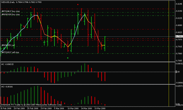Click to Enlarge

Name: nzdusd032408.gif
Size: 14 KB