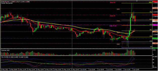 Click to Enlarge

Name: EURUSD_Jun01_1022.gif
Size: 98 KB