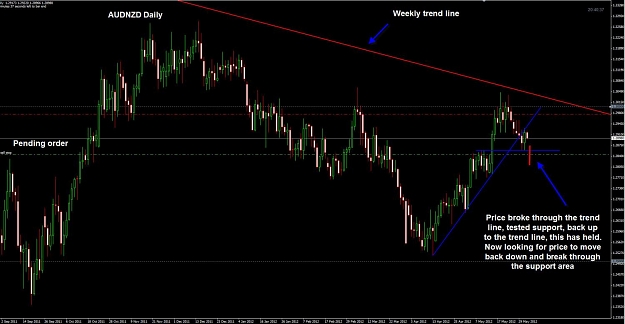 Click to Enlarge

Name: audnzd Daily 01-06 pending.jpg
Size: 105 KB