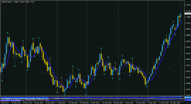 Click to Enlarge

Name: usd index 6-1-2012.gif
Size: 31 KB
