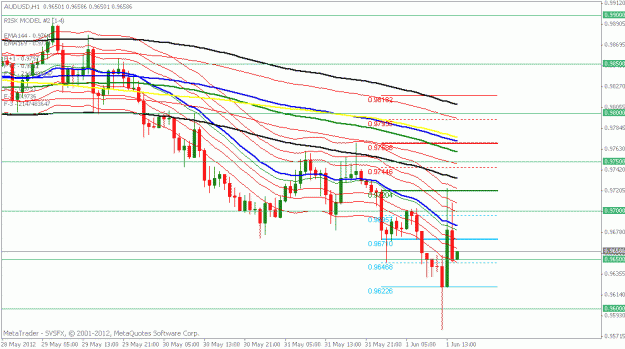 Click to Enlarge

Name: audusd 1hr.gif
Size: 18 KB