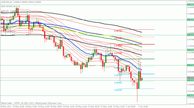 Click to Enlarge

Name: audusd 1hr.gif
Size: 18 KB