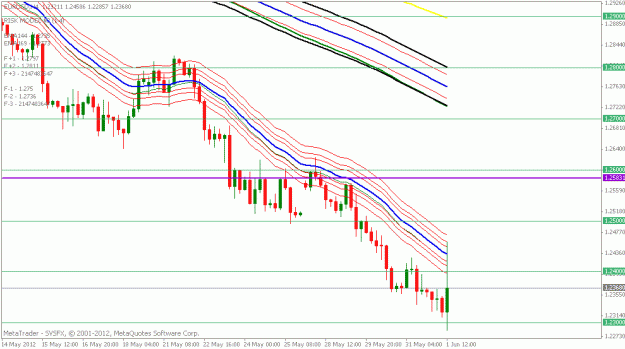 Click to Enlarge

Name: eurusd 4hr.gif
Size: 18 KB