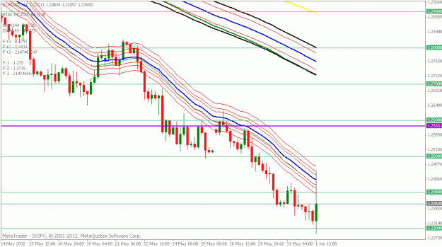 Click to Enlarge

Name: eurusd 4hr.gif
Size: 18 KB