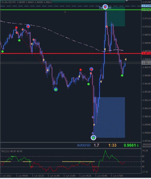 Click to Enlarge

Name: audusd0007.gif
Size: 18 KB