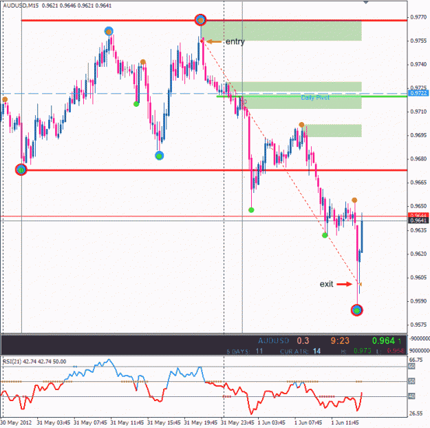 Click to Enlarge

Name: audusd0008.gif
Size: 23 KB