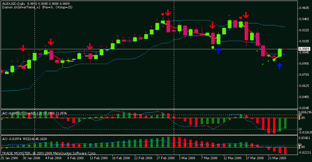 Click to Enlarge

Name: audusd_80324.gif
Size: 14 KB