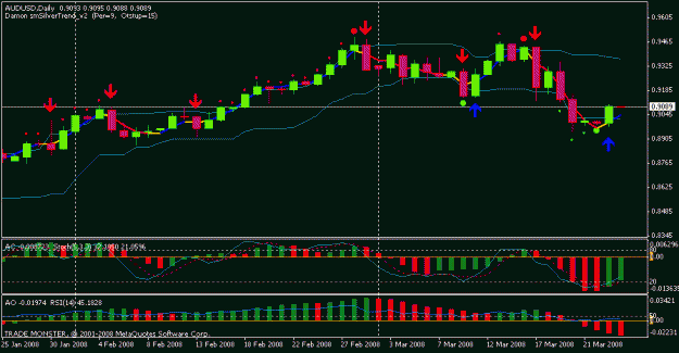 Click to Enlarge

Name: audusd_80324.gif
Size: 14 KB