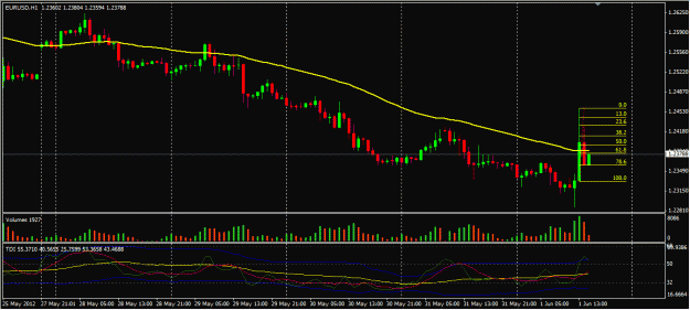 Click to Enlarge

Name: EURUSD_Jun01_1123.gif
Size: 91 KB