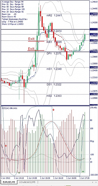 Click to Enlarge

Name: EURUSD, M5, 2012 June 01.jpg
Size: 182 KB