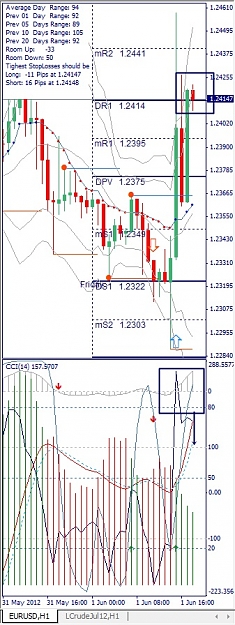 Click to Enlarge

Name: EURUSD, H1, 2012 June 01.jpg
Size: 140 KB