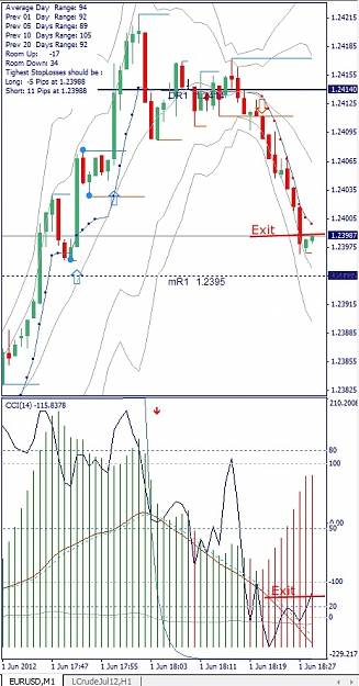 Click to Enlarge

Name: EURUSD, M1, 2012 June 01.jpg
Size: 156 KB