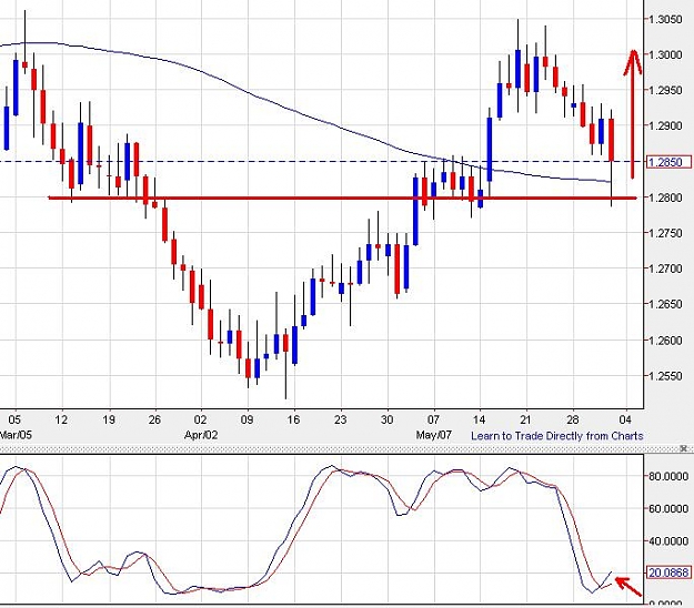 Click to Enlarge

Name: audnzd-daily-01062012-1730uk.JPG
Size: 69 KB