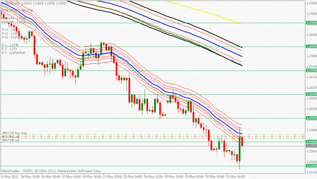Click to Enlarge

Name: eurusd 4hr.gif
Size: 19 KB