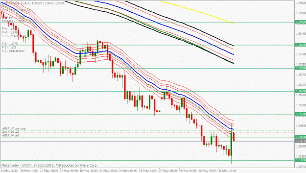 Click to Enlarge

Name: eurusd 4hr.gif
Size: 19 KB