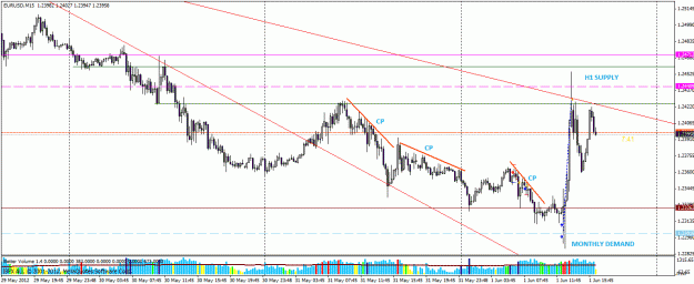 Click to Enlarge

Name: nfp june 2012.gif
Size: 32 KB