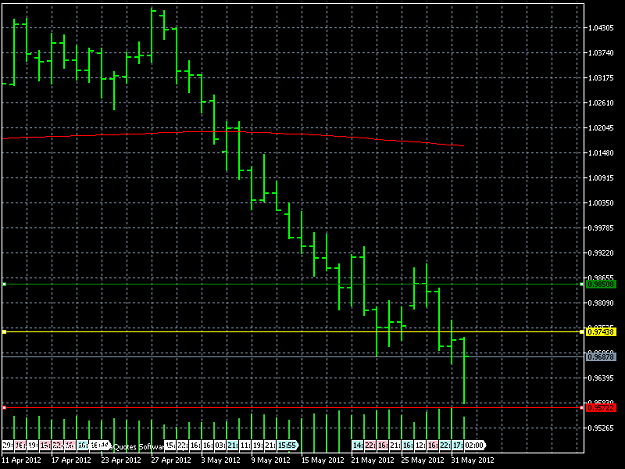 Click to Enlarge

Name: AUDUSDDaily.png
Size: 30 KB